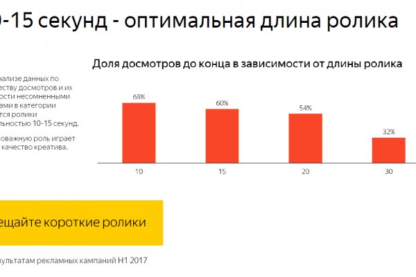 Модератор на кракене