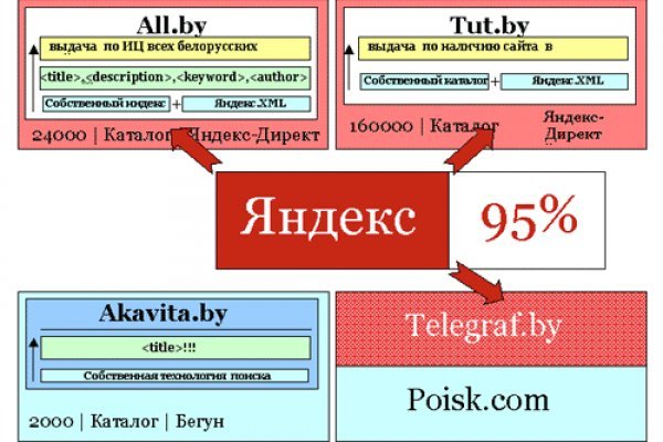 Кракен магазин krakens13 at