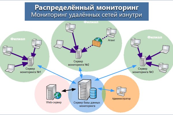 Кракен почему не заходит